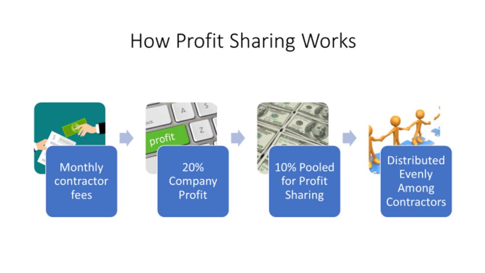 Hacking Capitalism – A New Profit-Sharing Workforce Platform