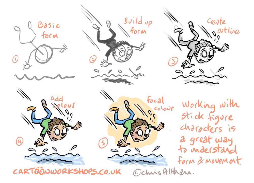 Cartoon worksheet showing progression from stick figure through to final character work.
