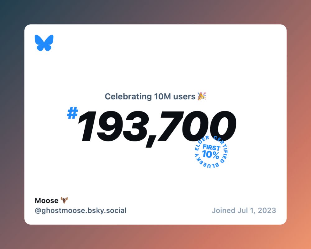 Celebrating 10M users.
#193,700