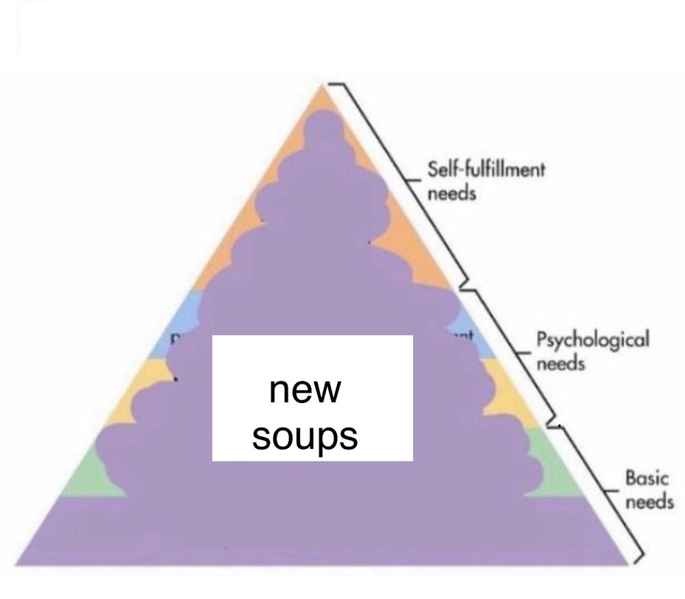 maslow’s hierarchy of needs but every portion of the triangle is “new soups”