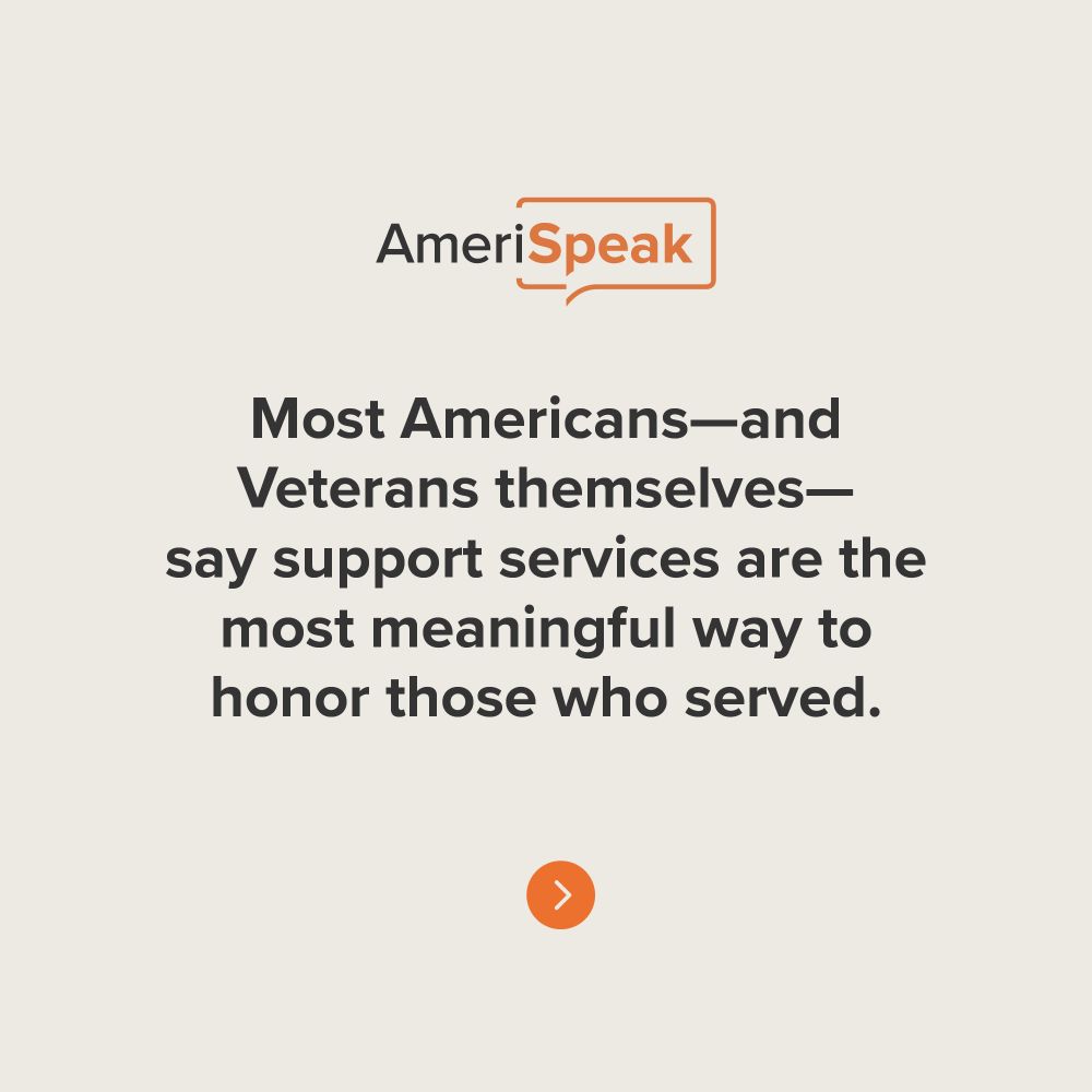 Graphic from AmeriSpeak stating, "Most Americans—and Veterans themselves—say supporting services are the most meaningful way to honor those who served."