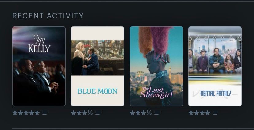 Jay Kelly (2025), Blue Moon (2025), The Last Showgirl (2024), Rental Family (2025)