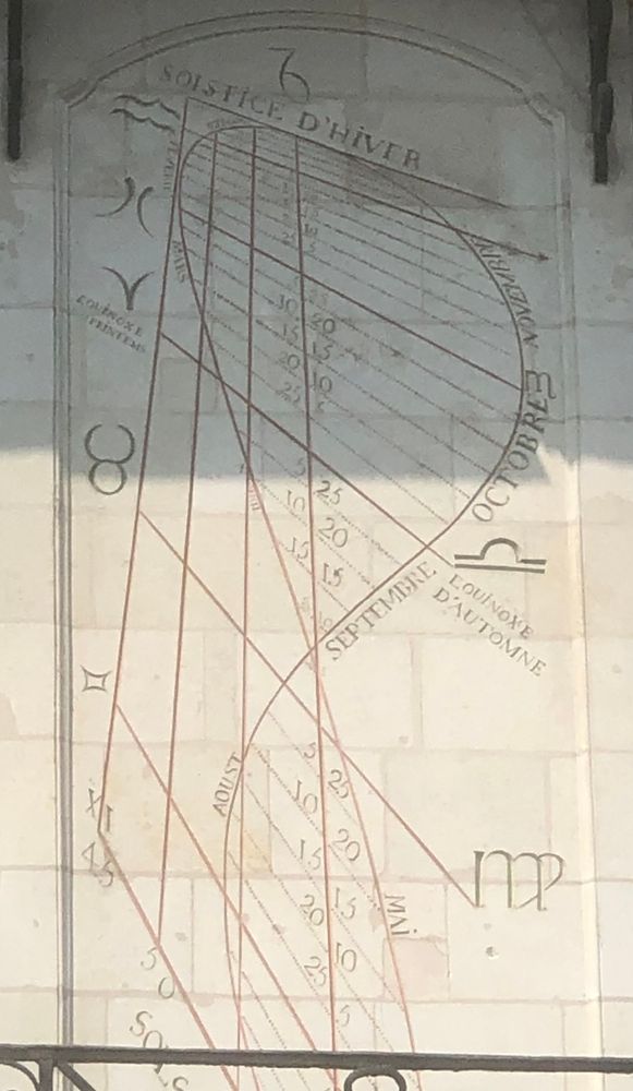 Zoom on the meridian's design. Zodiac signs, month names in french all around the 8 shaped curve. 