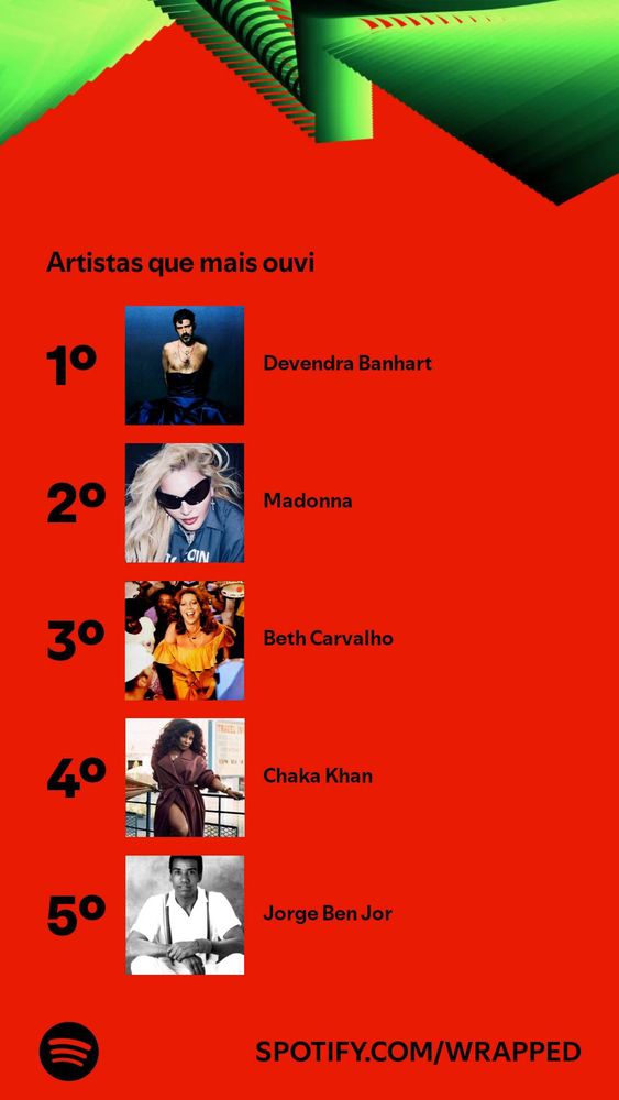 spotify wrapped. artistas mais ouvidos: devendra banhart, madonna, beth carvalho, chakha khan e jorge ben. nessa ordem.