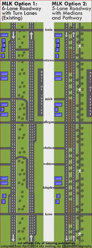 two maps of MLK in Lansing, MI. one map shows 6 lanes with a median, and one map shows 5 lanes with medians about half of its length with some left turn lanes