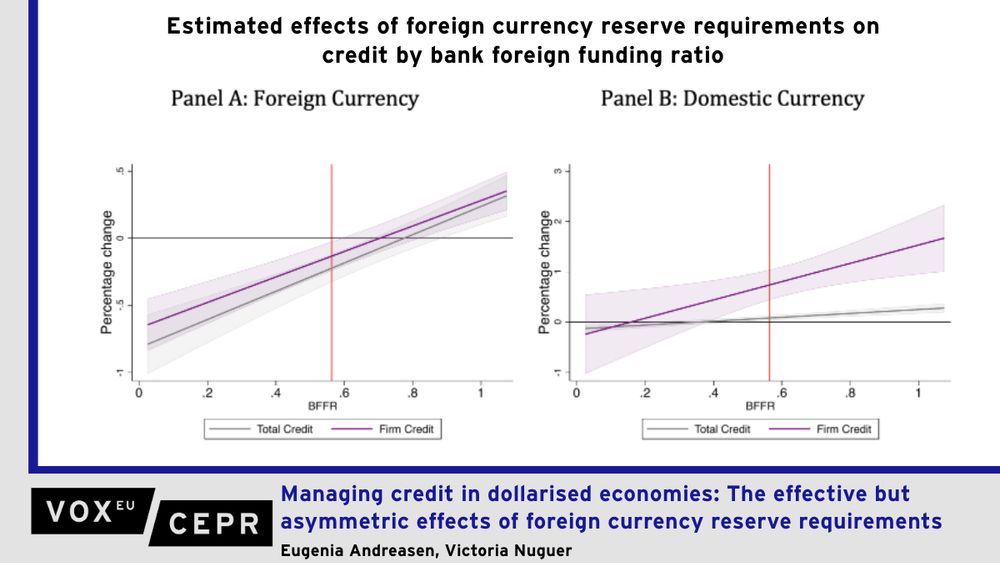 Emerging markets with partially dollarised financial systems are particularly vulnerable to global financial cycles. This column examines how reserve requirements on foreign currency deposits can help mitigate credit booms induced by capital inflows. Focusing on Peru between 2008 and 2017, the authors combine microdata with a calibrated macro model to show that foreign currency reserve requirements reduce aggregate credit growth, with heterogeneous effects across banks depending on their exposure to foreign funding. These results underscore the value (and complexity) of macroprudential regulation in dollarised economies.