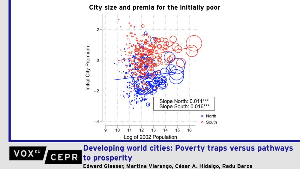 In higher-income countries, urban proximity has been shown to enhance workers’ skills and income, but less is known about low- and middle-income countries. This column examines how the income of initially poor workers in Brazil changes after urban migration. Wages go up immediately for migrants to both southern and northern Brazilian cities, but only in the wealthier southern cities do initially poor migrants see a longer-term positive effect. Workplace segregation appears to play a key role, as southern firms do more to bring skilled and unskilled workers together.