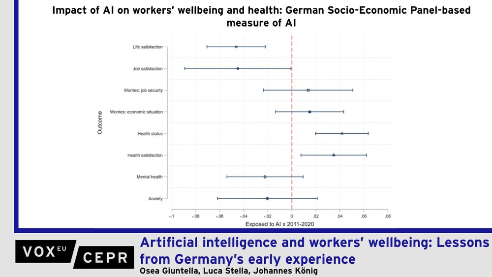 Artificial intelligence may reduce the need for physically demanding tasks, but it could also erode job satisfaction, intensify cognitive load, and amplify anxiety. This column reports research on survey data from Germany, which finds no evidence that AI exposure has harmed workers’ mental health or subjective wellbeing. But looking at self-reported use of AI tools in the workplace, there are indications of declining life and job satisfaction. This suggests the need to expand current debates beyond AI’s impact on employment, productivity and wages: if it transforms work in ways that affect stress, autonomy, purpose, or health, these dimensions must become central to technology policy and labour regulation.