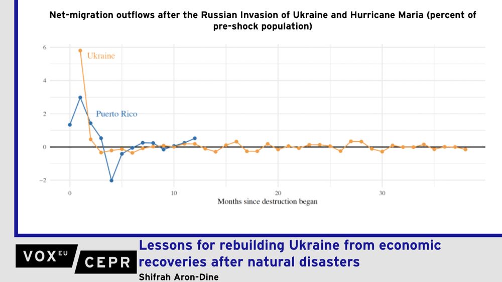 Graph of net-migration outflows after the Russian invasion of Ukraine and Hurricane Maria (as a percent of pre-shock population)

Although the source and duration of the destruction differ, wars and natural disasters disrupt economies in similar ways. This column examines the effects of natural disasters and the impact of government rebuilding policies by focusing on the impacts of Hurricane Maria, which struck Puerto Rico in 2017. The findings underscore how the scale and design of post-disaster assistance shape both reconstruction and return migration.
