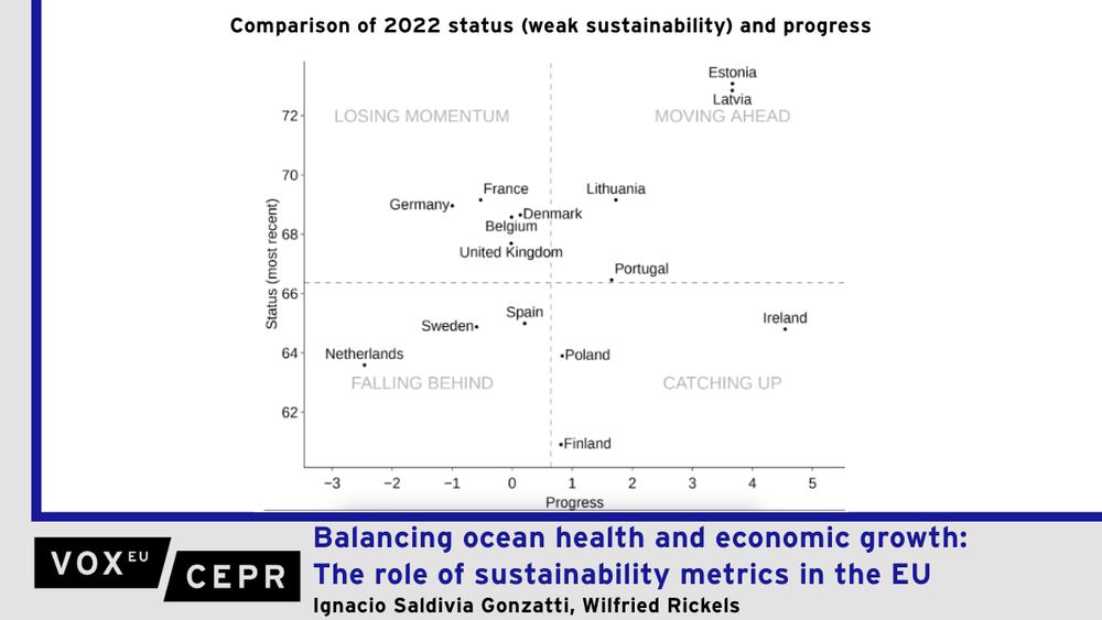 The EU’s Blue Growth Strategy emphasises leadership in blue energy and progress in sectors such as aquaculture and blue biotechnology. However, challenges remain in accounting for marine ecosystem contributions and assessing the degree of inclusive blue growth. This column distinguishes between weak sustainability, which allows for trade-offs between dimensions of blue growth, and strong sustainability, which emphasises balance across dimensions. Obstacles to blue growth include insufficient economic growth in blue economy sectors and environmental problems like eutrophication. Future efforts should target such specific problems while supporting promising blue economy innovations.