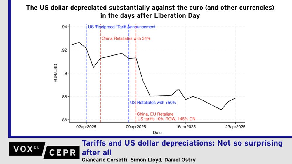 Graph of depreciation of the US dollar against the euro in the days after the Liberation Day tariff announcement. To many, the US dollar depreciation following the ‘Liberation Day’ tariff announcement on 2 April 2025 defied conventional wisdom. However, open-macro models predict that the impact of tariffs on exchange rates depends on how trade partners respond. Accounting for retaliatory threats, this column explores the effects of tariffs on the US dollar by revisiting the impact of US tariffs announced or levied between 2018 and 2020, in comparison to those in 2025. When tariffs are met with retaliation, the US dollar weakens, in line with the experience after Liberation Day. The spike in long-maturity US Treasury yields since 2 April is, however, more unprecedented.