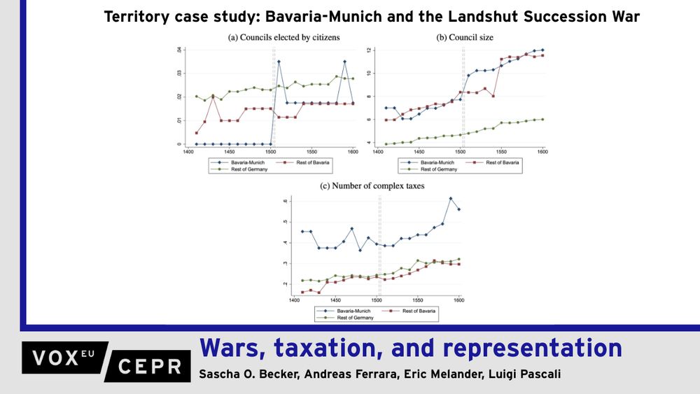 In the grand sweep of history over the last millennium, political divergence between Europe and contemporaneous world civilisations preceded economic divergence. This column describes how the development of the institutional frameworks of medieval constitutionalism – characterised by representative assemblies, rule of law, and substantial fiscal and spending capacity – in European towns and cities paved the way for Western modern states. In a current international climate where democratic institutions increasingly appear to be on the back foot, history offers a sobering perspective on the hard-fought moves towards greater representation.
