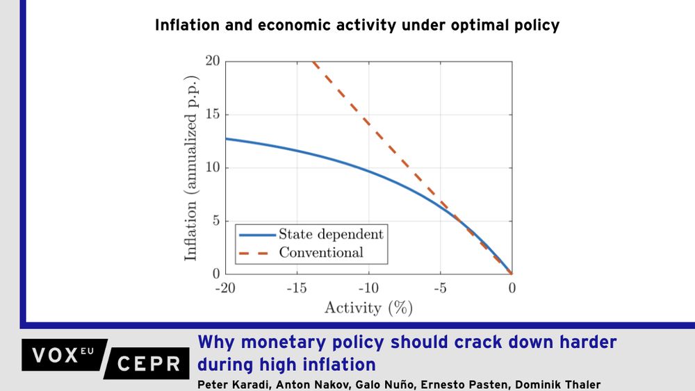 The recent surge in inflation has led to a significant increase in the frequency of price changes. This column argues that price flexibility has an impact on the effectiveness of monetary policy. In high inflation periods, frequent price changes make monetary policy more effective in reducing inflation with less impact on economic activity. Therefore, monetary policy should be more aggressive during such periods to stabilise prices efficiently. This approach allows central banks to achieve a ‘soft landing’ with less impact on activity. Overall, central banks should adjust their strategies based on the inflation environment to optimise economic outcomes.