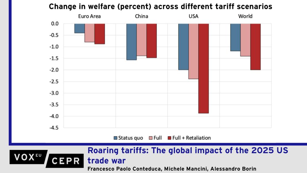Graph of the change in welfare across different tariff scenarios. In each scenario, the US suffers the largest welfare decrease. 

Sweeping US tariff increases in 2025 are upending global trade. This column draws on new data and simulations to show that, even with partial suspensions, the measures are set to trigger sharp contractions in trade, significant welfare losses (especially for the US), and major disruptions to global supply chains. Direct trade between the US and China may collapse, while indirect exports of Chinese products to the US will be far less affected. The tariff escalation could also distort production patterns and drive a sharp reconfiguration of global value chains, resulting in a less efficient and more opaque trade system.