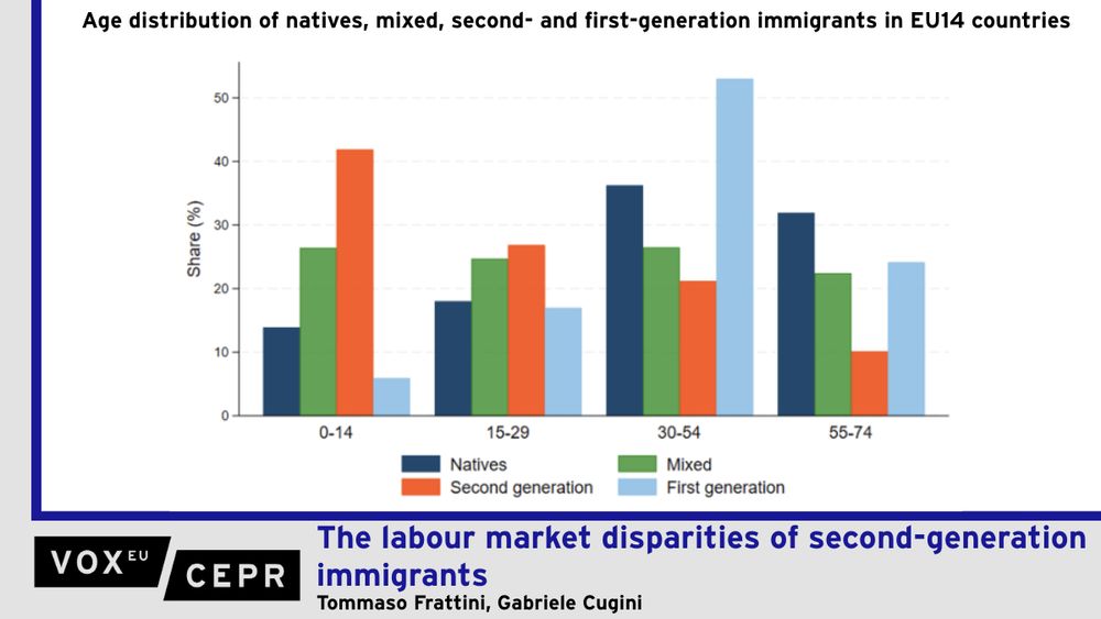 Graph of the age distribution of natives, mixed, second- and first-generation immigrants in EU14 countries. Second-generation immigrants make up the largest share of the 0-14 age group with more than 40%.

The successful integration of second-generation immigrants into education and employment is essential for Europe’s long-term social and economic cohesion. This column uses the results of the latest edition of the European Labour Force Survey to assess the demographic profile, educational attainment, and employment outcomes of second-generation immigrants, finding that they tend to be younger and less educated than the children of native-born parents. While this helps explain their concentration in low-quality jobs, it does not fully account for their lower overall employment rates. This suggests the existence of structural barriers that affect them regardless of their educational qualifications.