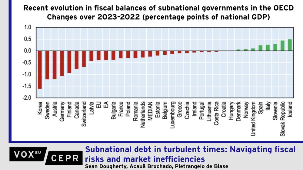 Subnational governments are crucial actors in delivering public services and addressing structural challenges but are often overlooked in fiscal policy debates. This column analyses the macroeconomic pressures faced by subnational governments and their respective bond markets. It shows that persistent inflation and tight monetary conditions continue to weigh on growth and public finances in many countries. Varying debt profiles and borrowing modalities further differentiate the fiscal challenges of different jurisdictions. Structural responses aimed at long-term sustainability must emphasise improved transparency, credible fiscal rules, and strengthened frameworks that delineate subnational fiscal responsibilities and central government support limits.