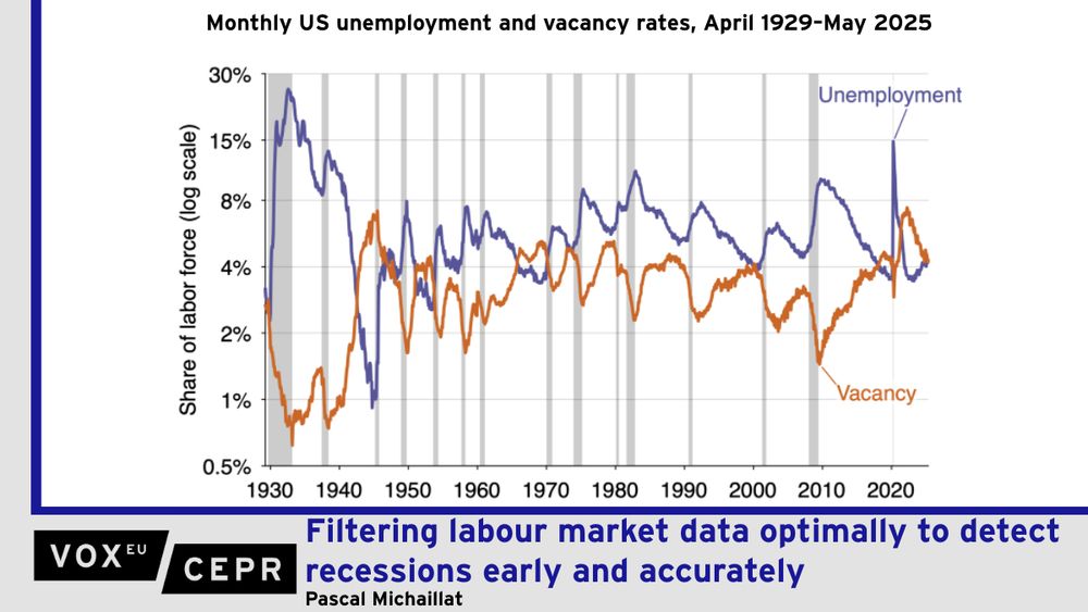 Graph of monthly US unemployment and vacancy rates, April 1929-May 2025.

The timely detection of recessions is critical for policymakers to make informed decisions. This column presents an algorithm for detecting recessions early using labour market data. By combining unemployment and vacancy rates, it shows that a less noisy signal can be obtained compared to relying on a single measure like industrial production. Current official prediction practices might benefit from greater emphasis on unemployment and vacancies, as the labour market is already sending an unambiguous signal of recession.