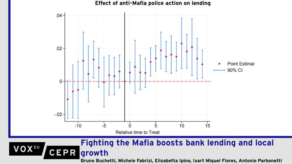 The EU is determined to clamp down on organised crime’s infiltration of legitimate businesses and banking. This column shows that dismantling Mafia connections leads to more bank credit to legitimate businesses, raising local output and productivity. It also leads to a modest increase in borrowing costs, driven by foreign and non-local banks, as they update their risk models in light of new revelations. These findings suggest that tighter crime controls can strengthen the banking system and wider economy – a win-win for Europe’s security and prosperity.