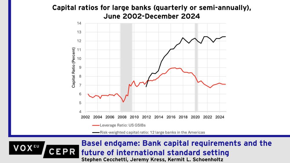Graph of capital ratios for large banks, June 2002-December 2024

Since the 1970s, banking regulators have worked to set minimum standards for internationally active banks. The latest agreement, Basel III, was introduced following the 2008 financial crisis, but only partially adopted by the US in 2013. This column discusses the final set of rules (‘Basel endgame’) and their potential implications for the US economy and financial system. It argues that the US should, at a minimum, implement international standards in a capital-neutral manner to preserve decades of global regulatory cooperation. Raising capital requirements is also highly desirable but can be left for future consideration.