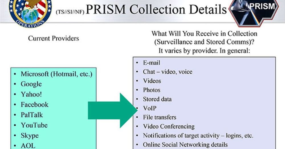 Secret program gives NSA, FBI backdoor access to Apple, Google, Facebook, Microsoft data