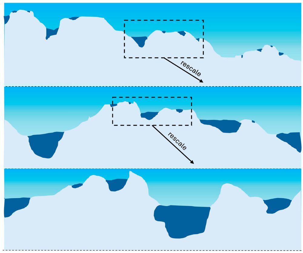 Illustration showing the scaling of depressions and lakes on a self-affine surface
