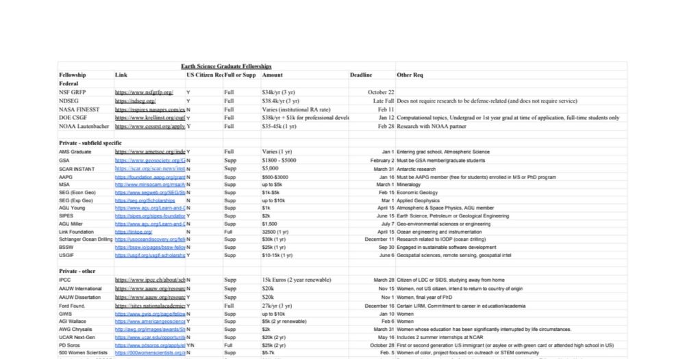 Earth Science Fellowship Opportunities