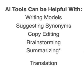 AI Tools Can be Helpful With:
Writing Models
Suggesting Synonyms
Copy Editing
Brainstorming
Summarizing

Translation