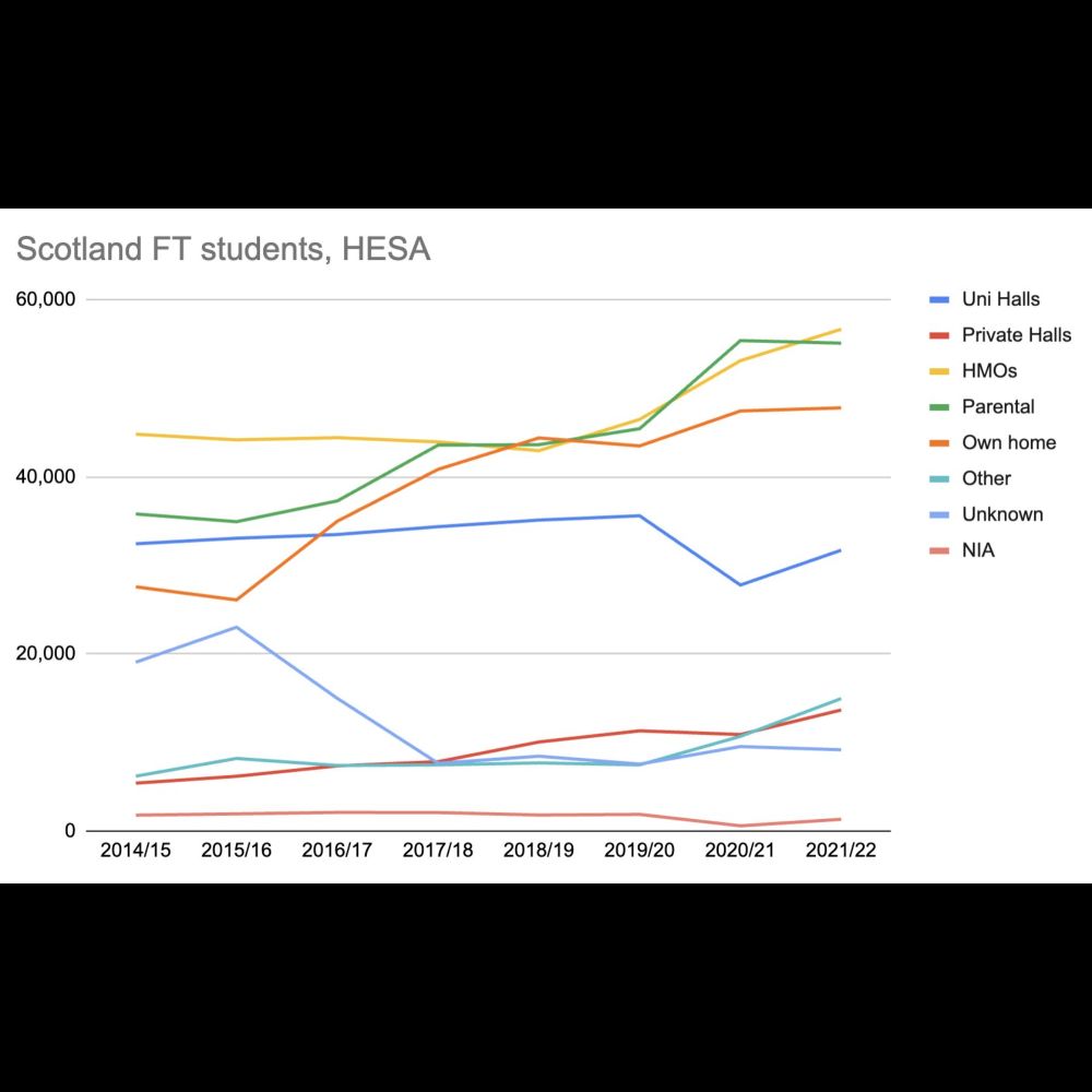 Are international students crowding out Scottish students? Not in the way the Scottish Conservatives...