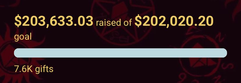 Fundraiser showing 203,633.03 of 202,020.20