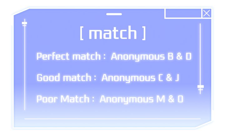 [ match ]
Perfect match: Anonymous B & D
Good match: Anonymous C & J
Poor Match: Anonymous M & 0