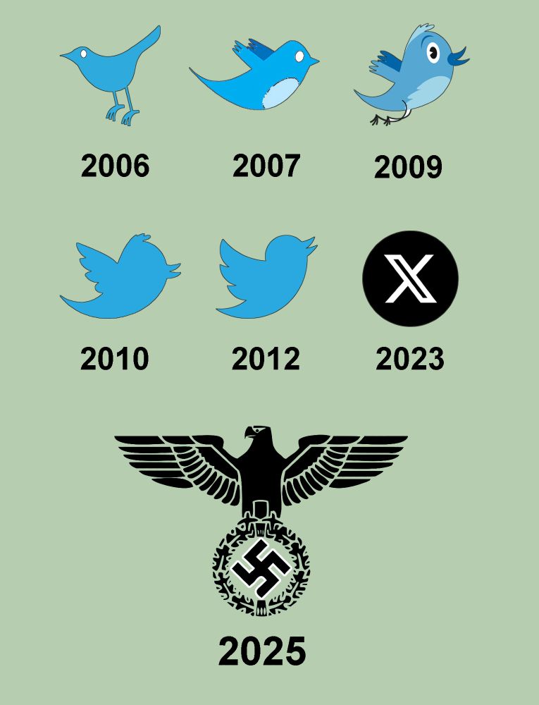 Imagen con la evolución del logo de Twitter, con un águila heráldica nazi como logo del 2025.