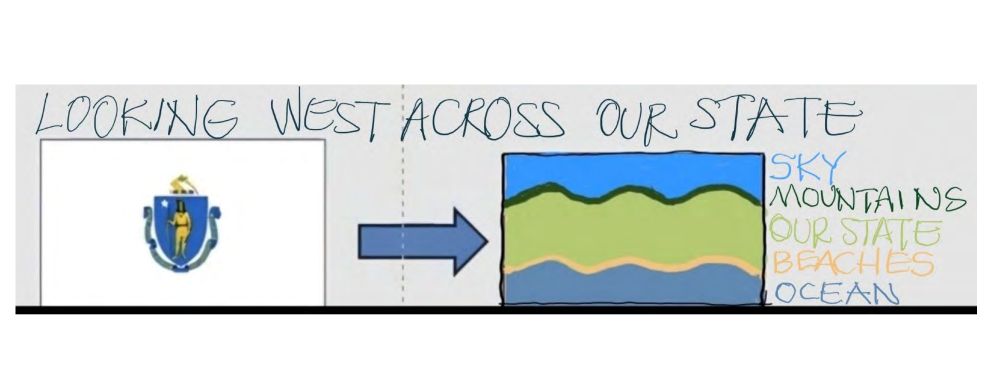 Shows the old flag then an arrow pointing to the new flag, which is very simple wavy color blocks. top to bottom: blue, dark green, light green, yellow, different blue. The annotation reads 
