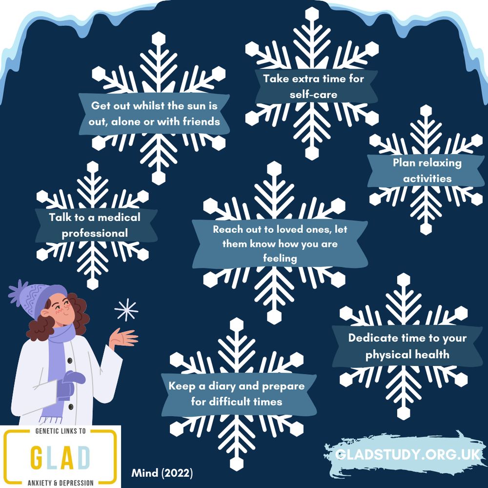 Dark blue background with snowy features (icicles and snowflakes as textboxes), GLAD logo and study website. Text reads genetic links to anxiety and depression, GLAD, gladstudy.org.uk, Keep a diary and prepare for difficult times, Dedicate time to your physical health, Reach out to loved ones, let them know how you are feeling, Plan relaxing activities, Talk to a medical professional, Take extra time for self-care, Get out whilst the sun is out, alone or with friends, Mind (2022)