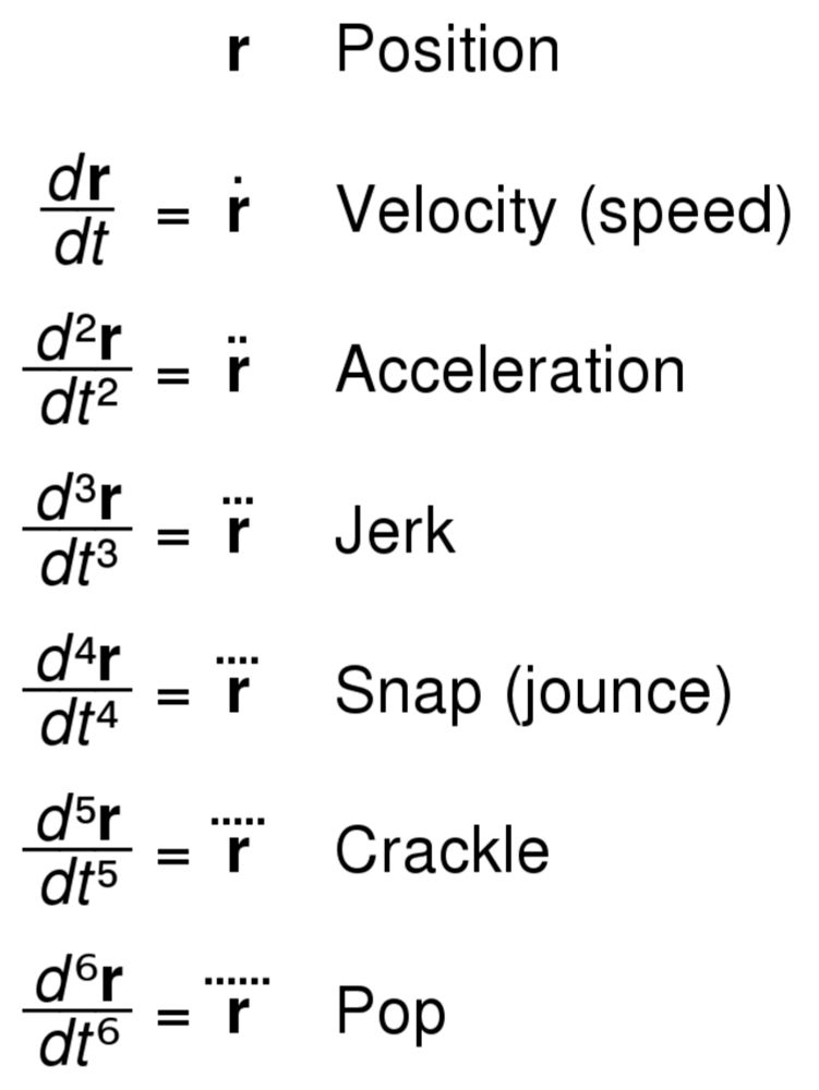 Jerk (physics) - Wikipedia