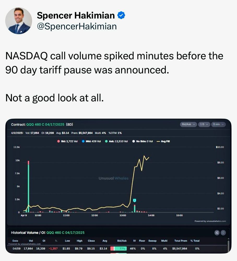 A chart shows a massive spike in call volume right before the tariff pause was announced. 