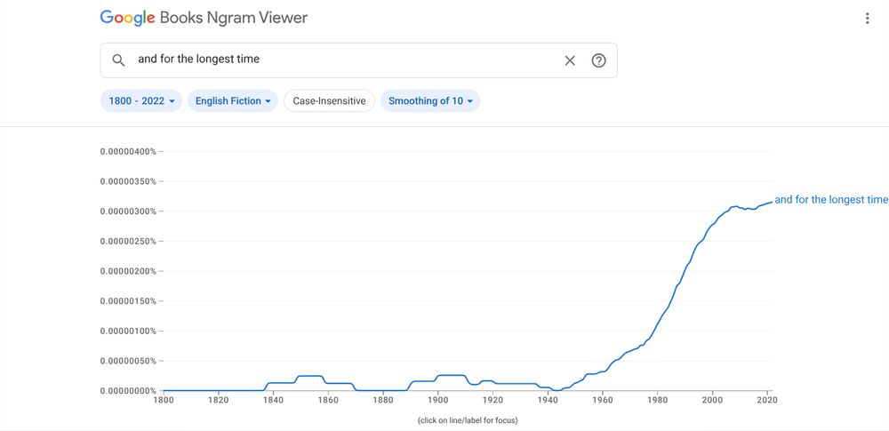 A graph of the growth of the expression "for the longest time" in the English language, climbing suddenly in the last two decades of the 20th century.