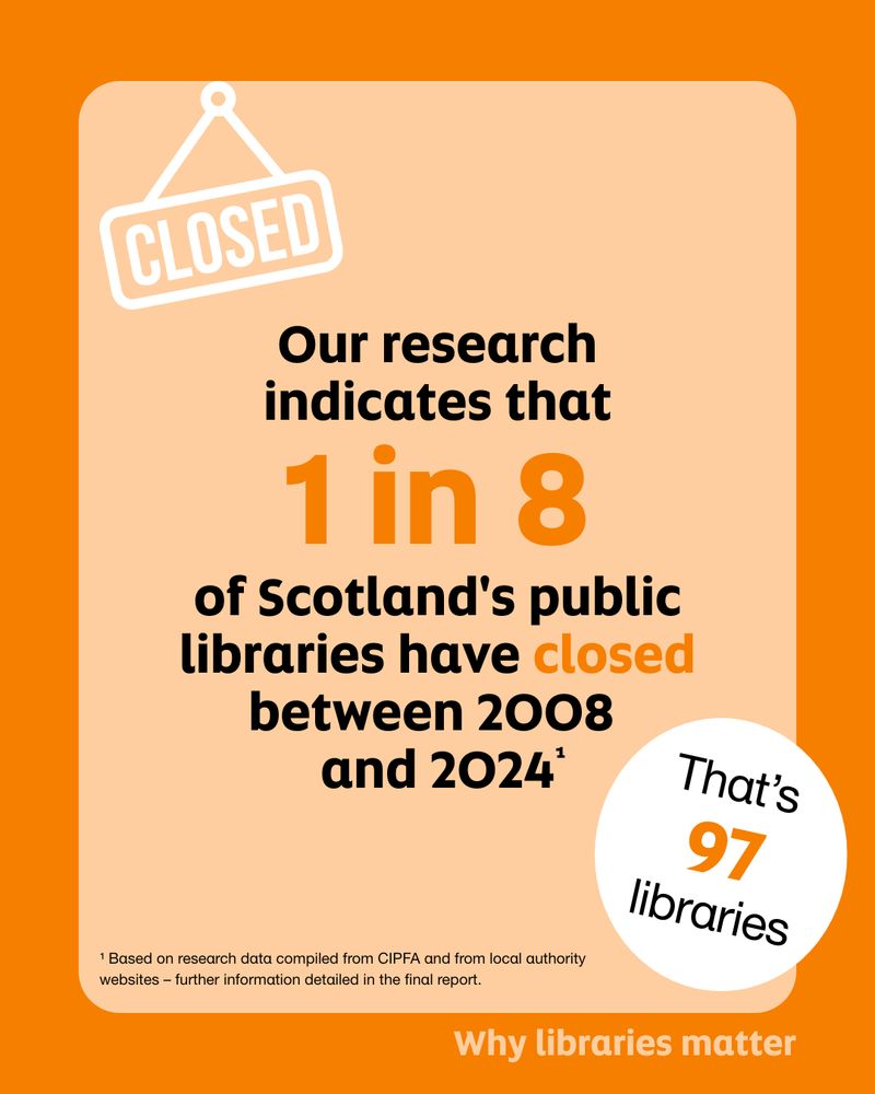Poster with a closed sign at the top. It reads: 'Our research indicates that 1 in 8 of Scotland's public libraries have closed between 2008 and 2024. That's 97 libraries. 