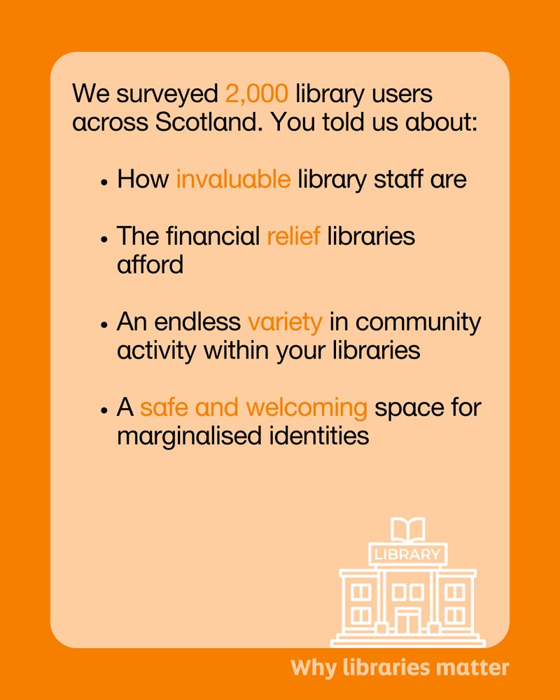 Text on orange poster reads: We surveyed 2,000 library users across Scotland. You told us about:
 
How invaluable library staff are
 
The financial relief libraries afford
 
An endless variety in community activity within your libraries
 
A safe and welcoming space for marginalised identities