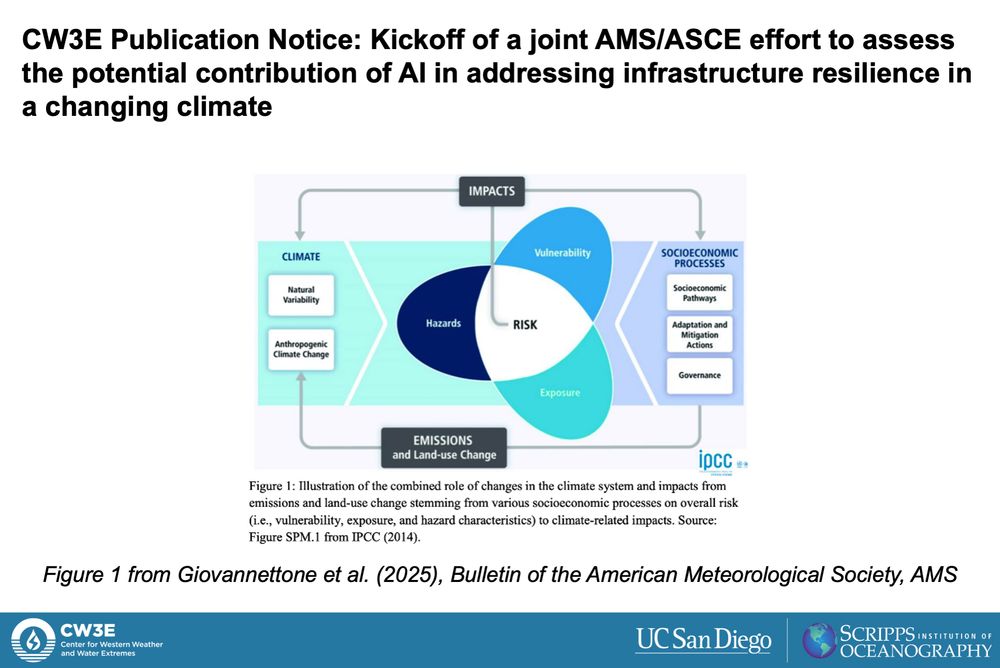 Illustration of the combined role of changes in the climate system and impacts from emissions and land-use change stemming from various socioeconomic processes on overall risk (i.e., vulnerability, exposure, and hazard characteristics) to climate-related impacts. Source: Figure SPM.1 from IPCC (2014).