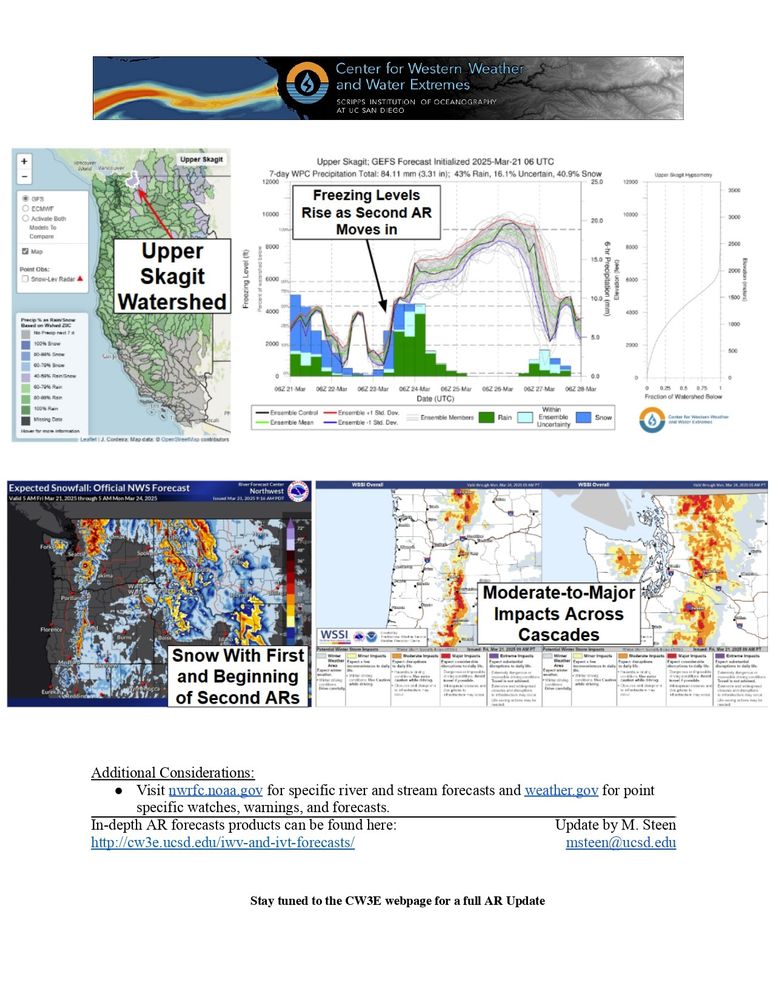 Page four of the quick look. On top are freezing level forecasts from the GEFS for the Upper Skagit watershed showing the rise in freezing levels with the second AR. On bottom are snowfall forecasts from the NWS and WSSI for the Cascades over the next 3 days.