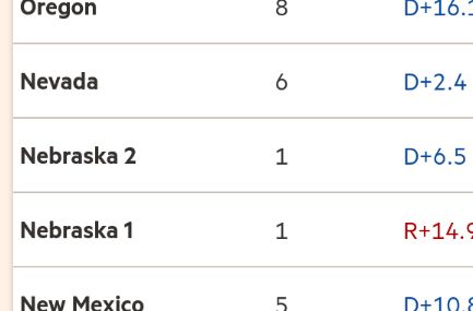 A screenshot from the 2024 election counts, showing a list of count regions:

Oregon
Nevada
Nebraska 2
Nebraska 1
New Mexico