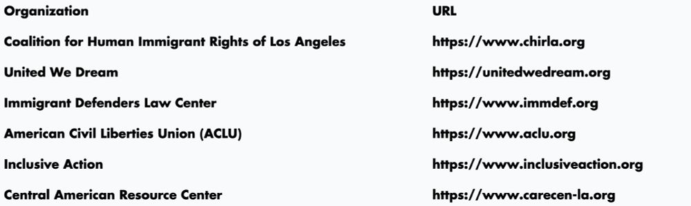 List of organizations and their URLs:
Coalition for Human Immigrant Rights of Los Angeles
United We Dream
Immigrant Defenders Law Center
American Civil Liberties Union (ACLU)
Inclusive Action
Central American Resource Center
