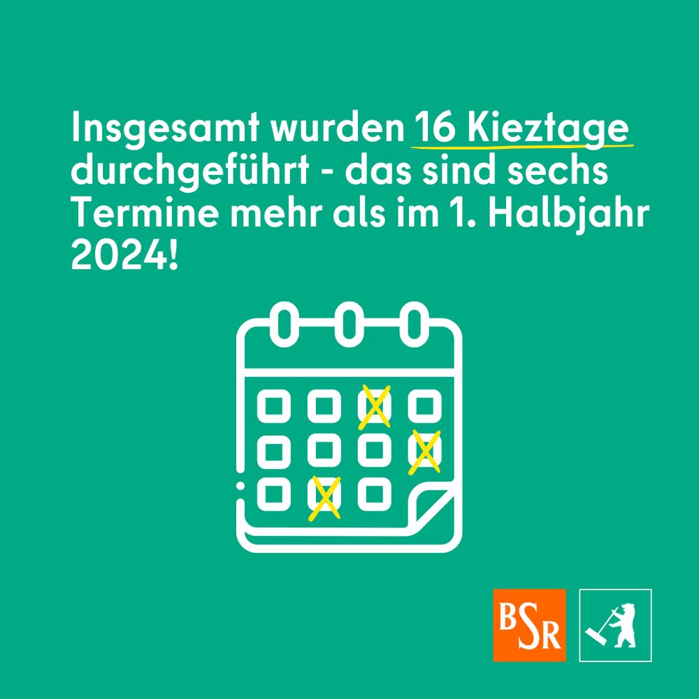 Illustration eines Kalenders mit markierten Tagen. Text: Insgesamt wurden 16 Kieztage durchgeführt, sechs mehr als im 1. Halbjahr 2024. Unten rechts befinden sich die Logos der BSR und der Kampagne "Mitte macht sauber!" des BA Mitte.