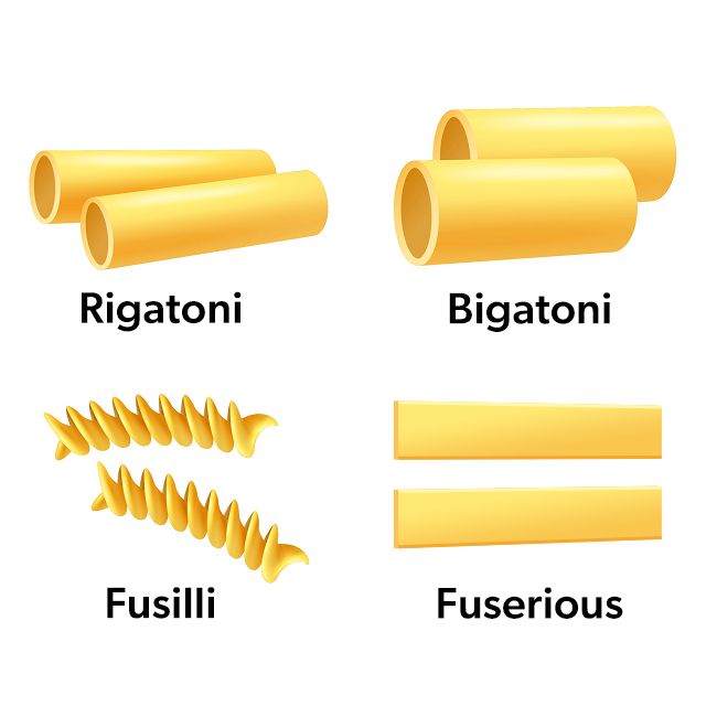 Illustrations of four types of pasta with small tubes labelled "Rigatoni" and big tubes "Bigatoni" and then curly pasta "Fusilli" and straight pasta "Fuserious".
