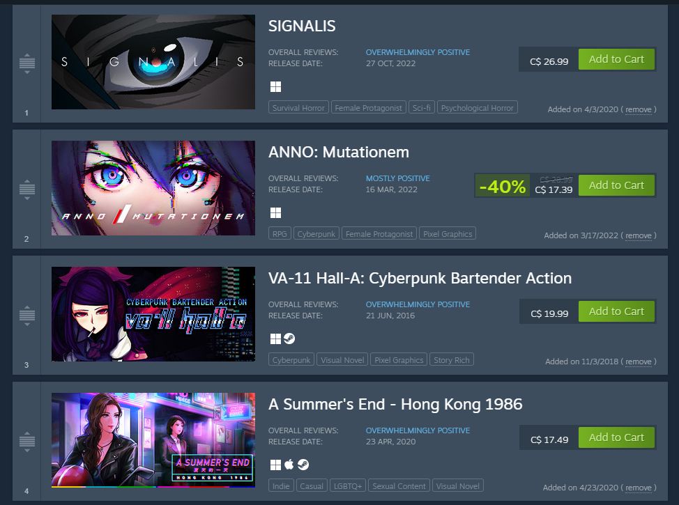 An image of 4 videogames on a steam store wishlist, Signalis, Anno: Mutationem, VA-11 HaLL-A, and A Summer's End, all of which are cyberpunk related titles with gay women.