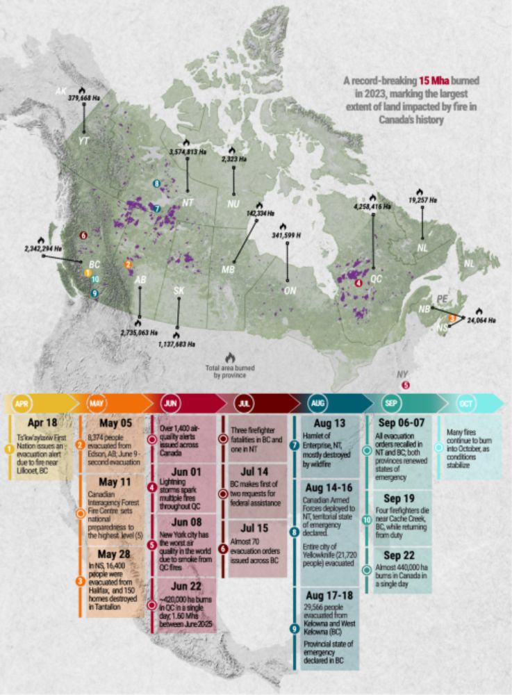 Drivers and Impacts of the Record-Breaking 2023 Wildfire Season in Canada - Nature Communications