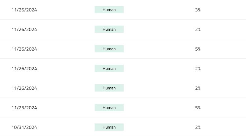 screenshot of all human reports