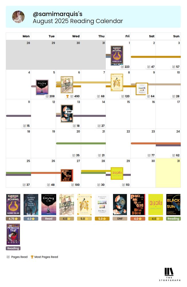 August calendar of each day I read. There are a lof of days that I did not read at all. I read the most on August 6th which was 490 pages. 