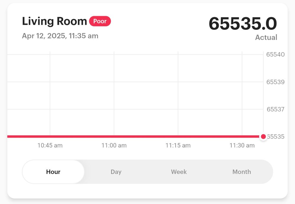 App info screen showing that my flat is currently registering at 65,535 parts per million. Welp. 