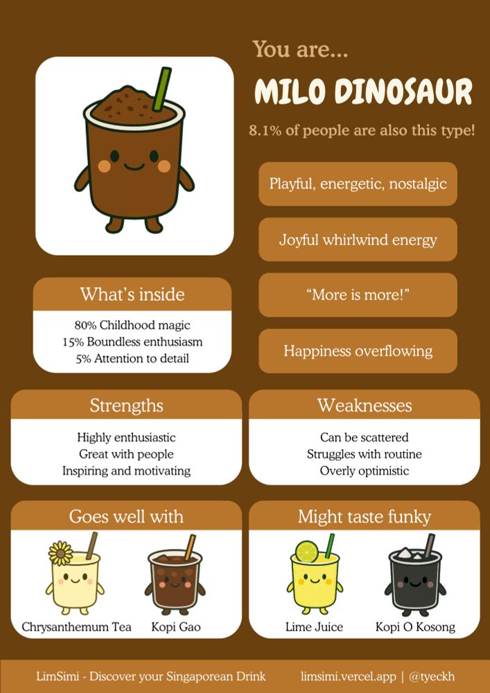 Pretty fair read on Zaine